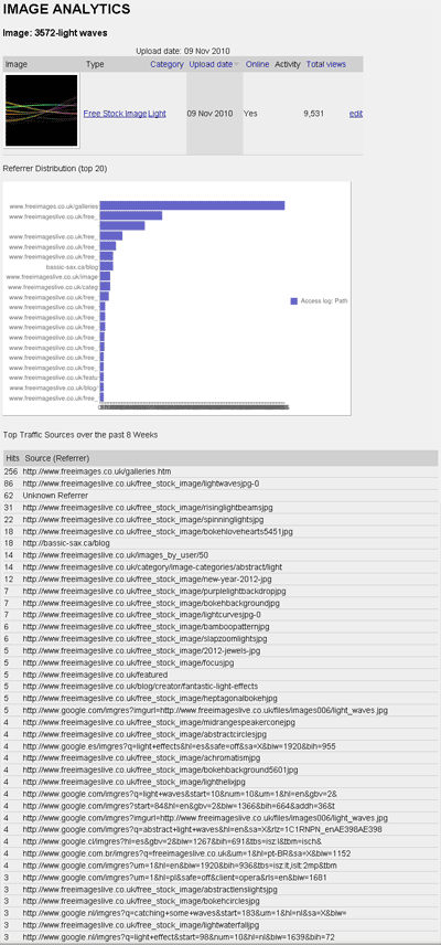 image analytics page