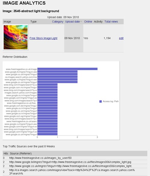 Image analytics