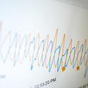 13745   Temperature monitor graphs